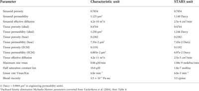 Dual continuum upscaling of liver lobule flow and metabolism to the full organ scale